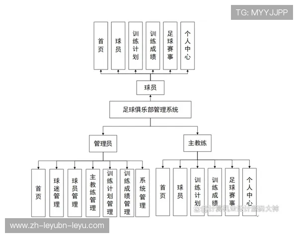 足球赛事中的俱乐部管理与赛事安排